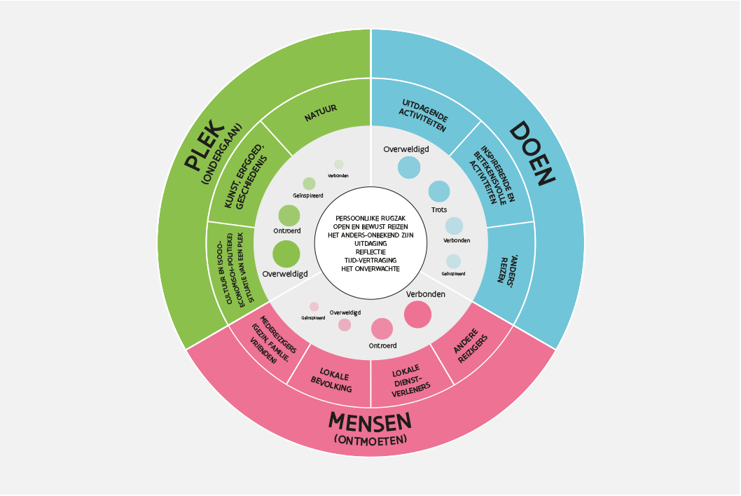 rnm - Transformerende kracht schema